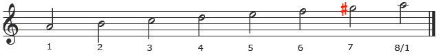 A Harmonic Minor