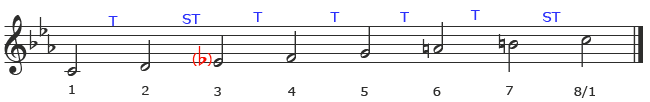 C Harmonic Minor Ascending