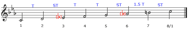 C Harmonic Minor