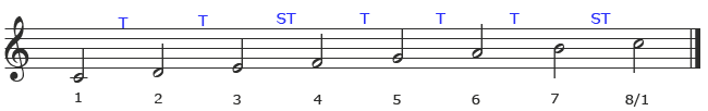 C Major